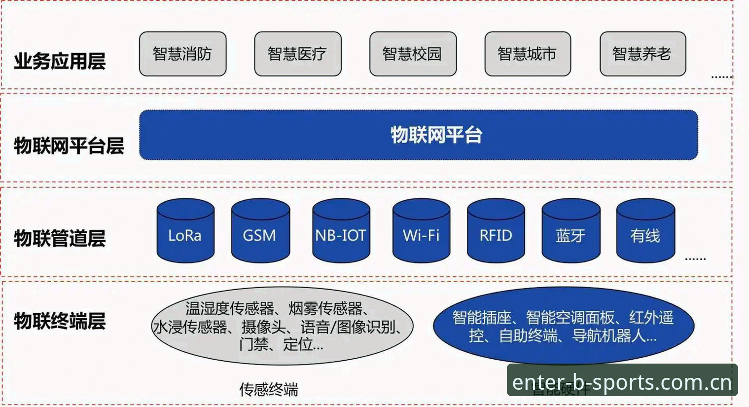 b体育直营入口安全性深度分析：2026最新版的技术架构与用户保障机制全面解析